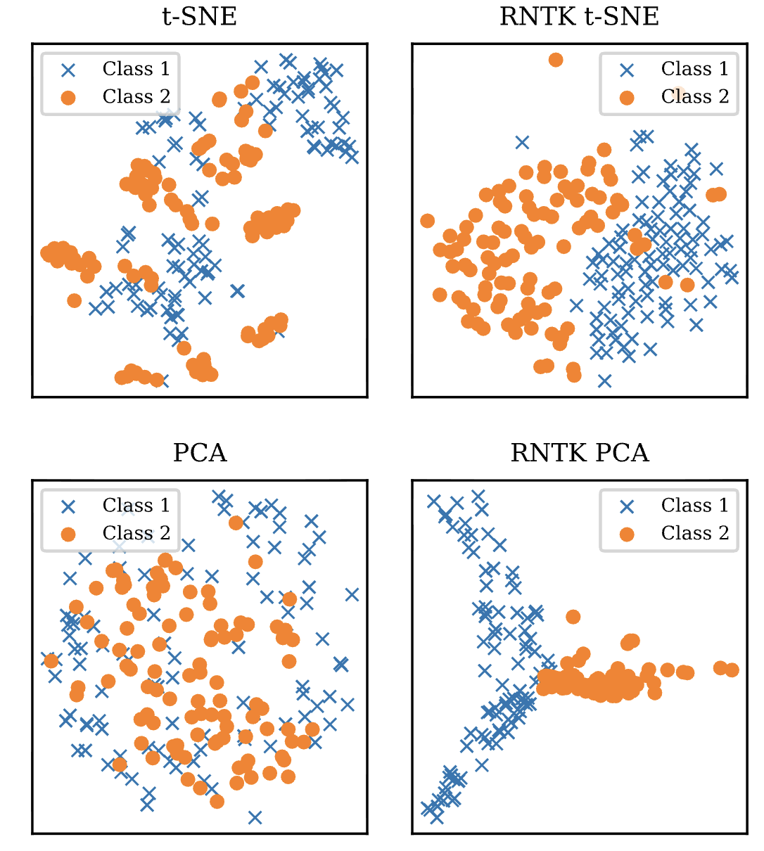 Wearing a MASK recurrent neural tangent kernel method