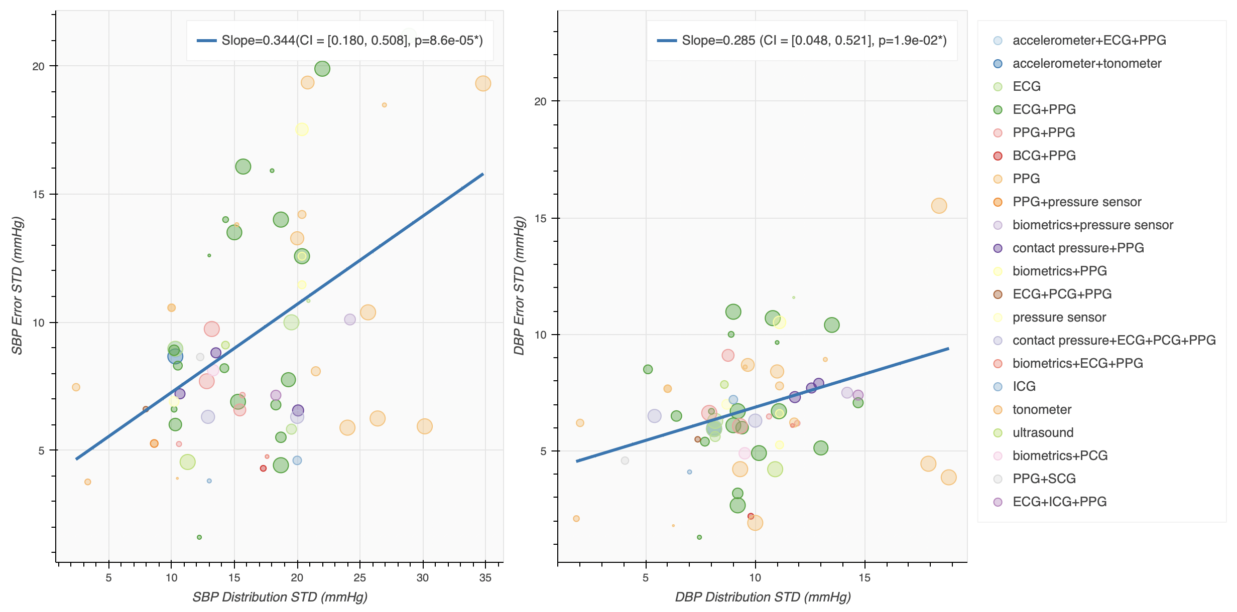 Wearable blood pressure monitoring review
