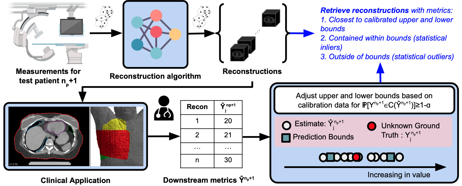 metric guided overview fig